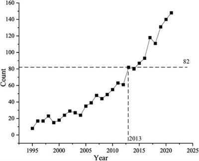 Development and research trends of a polypropylene material in electrical engineering: A bibliometric mapping analysis and systematical review